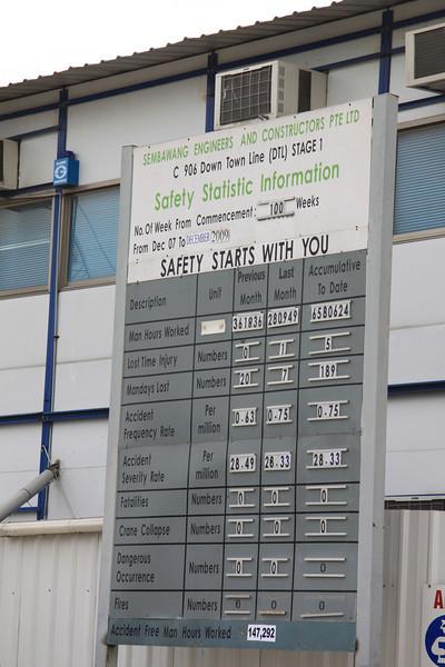Na każdej budowie znajduje się tablica informacyjna, z której dowiemy się ile było wypadków oraz ile roboczogodzin przez to stracone